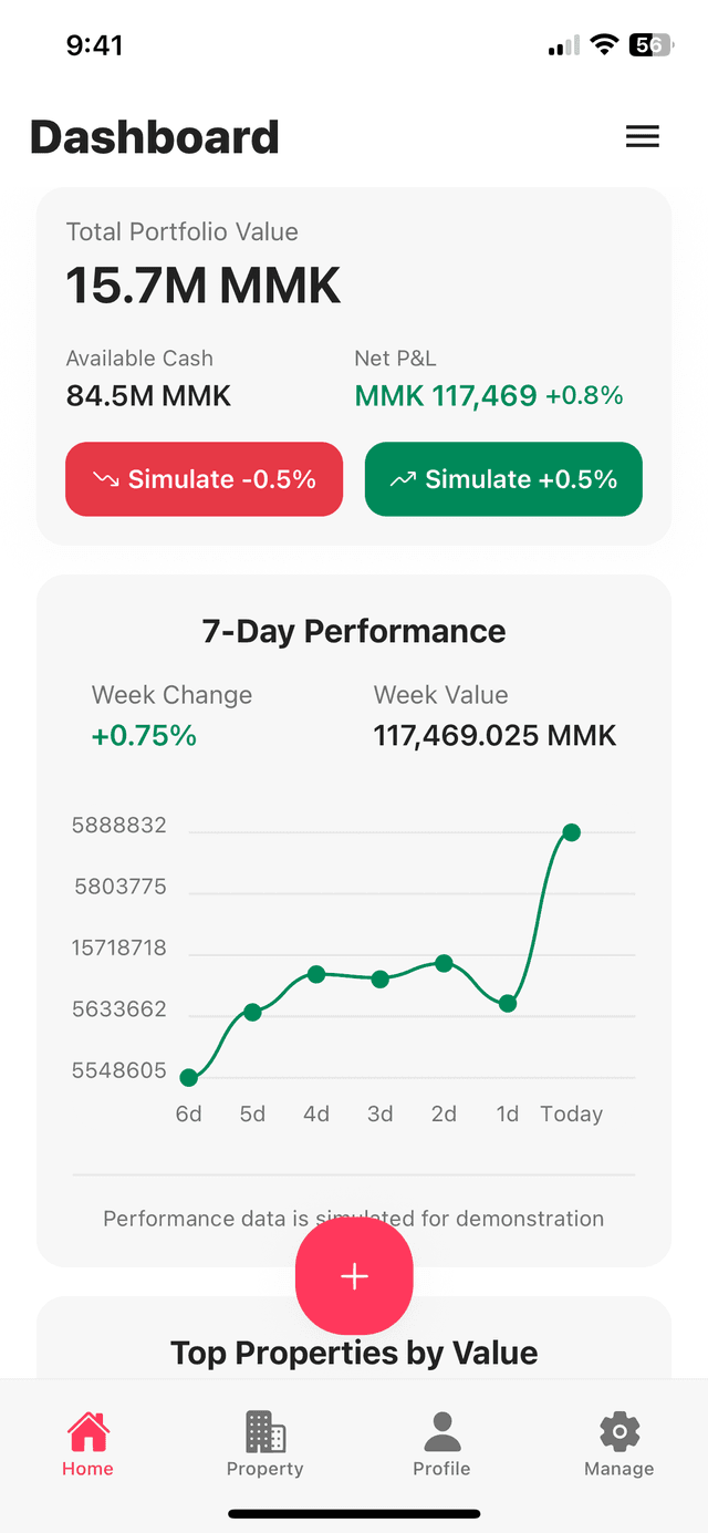 Dashboard Overview